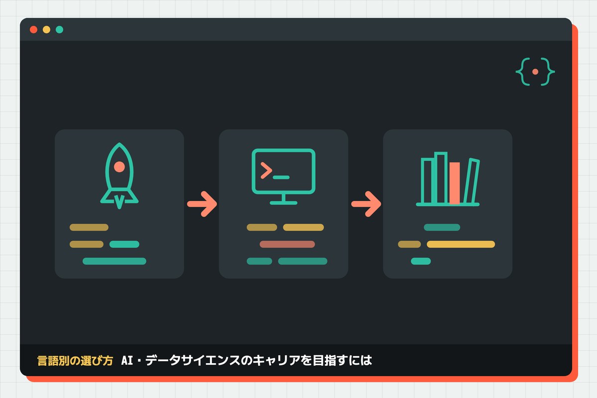ai-career-school-erabikataの記事のアイキャッチ(エディタ画面とカテゴリの図柄)