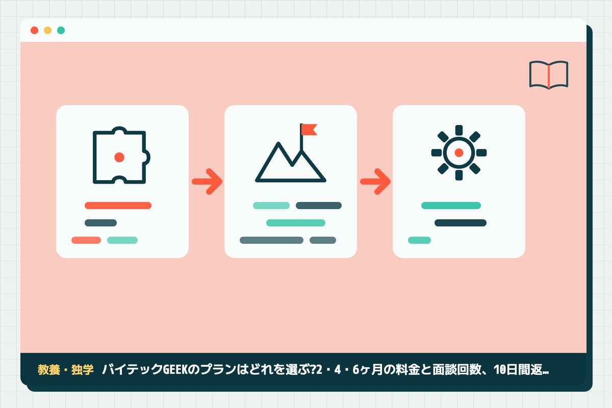 bytech-geek-planの記事のアイキャッチ(エディタ画面とカテゴリの図柄)