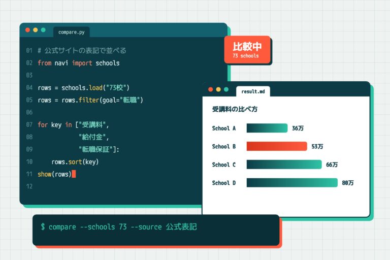 スクールの一覧を受講料・給付金・転職保証で並べ替えるコードと、受講料の比べ方を示す棒グラフのエディタ画面