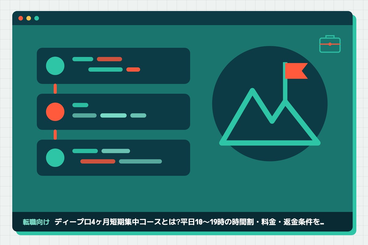 ディープロ4ヶ月短期集中コースの記事のアイキャッチ(エディタ画面と山頂の旗の図柄)