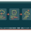 iteenslab-class-ryokinの記事のアイキャッチ(エディタ画面とカテゴリの図柄)