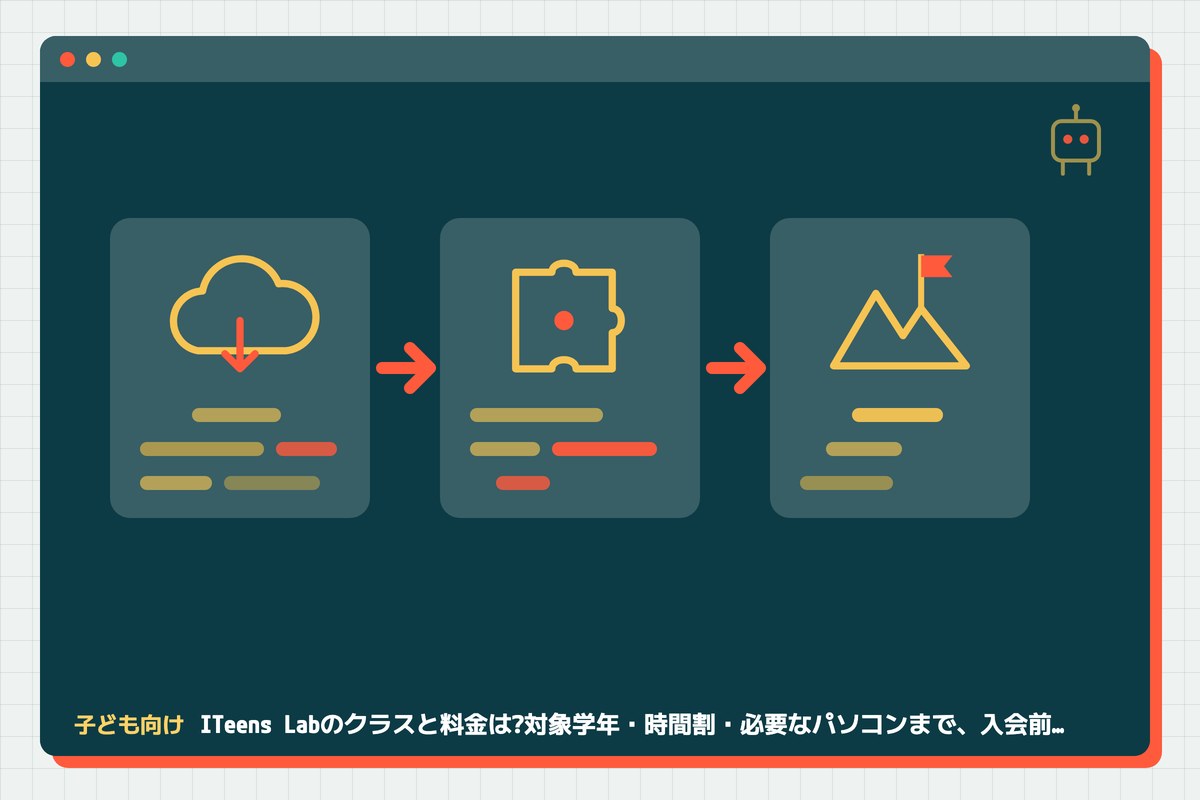 iteenslab-class-ryokinの記事のアイキャッチ(エディタ画面とカテゴリの図柄)