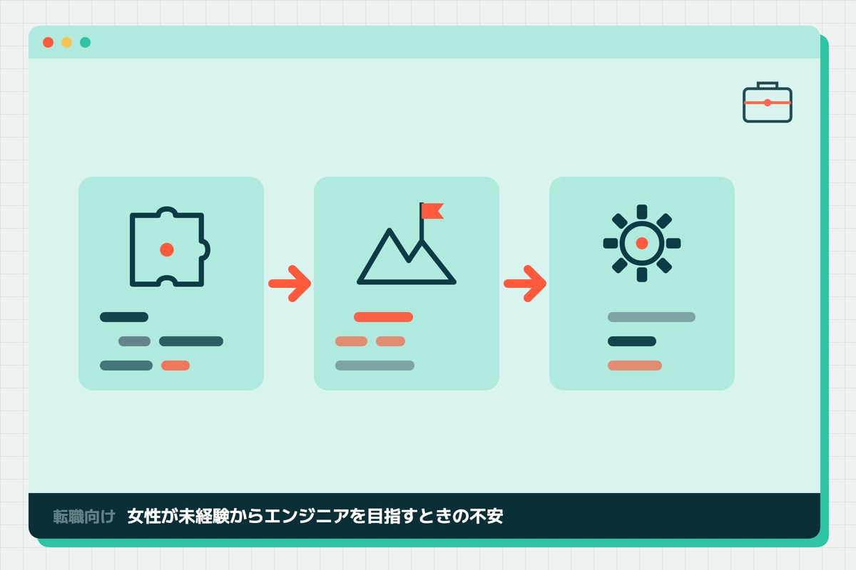 josei-engineer-mikeiken-fuanの記事のアイキャッチ(エディタ画面とカテゴリの図柄)
