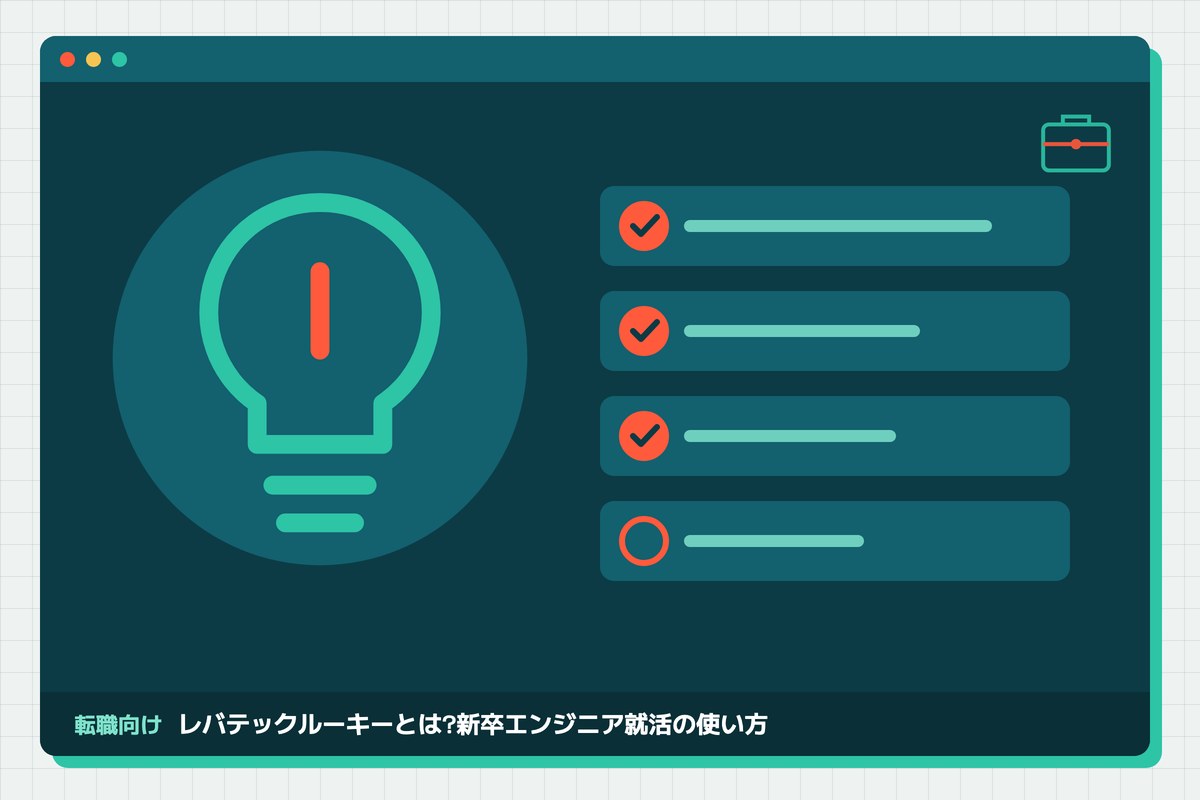 levtech-rookie-guideの記事のアイキャッチ(エディタ画面とカテゴリの図柄)