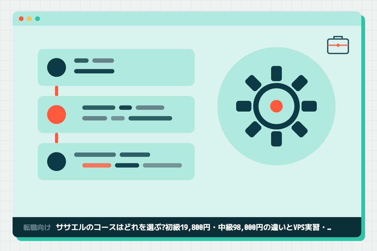 sasaeru-courseの記事のアイキャッチ(エディタ画面とカテゴリの図柄)