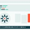 techgym-hyobanの記事のアイキャッチ(エディタ画面とカテゴリの図柄)