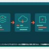 unison-careerの記事のアイキャッチ(エディタ画面とカテゴリの図柄)