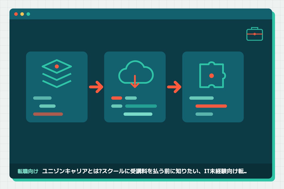 unison-careerの記事のアイキャッチ(エディタ画面とカテゴリの図柄)